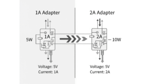 Quankang 1A and 2A power adapters