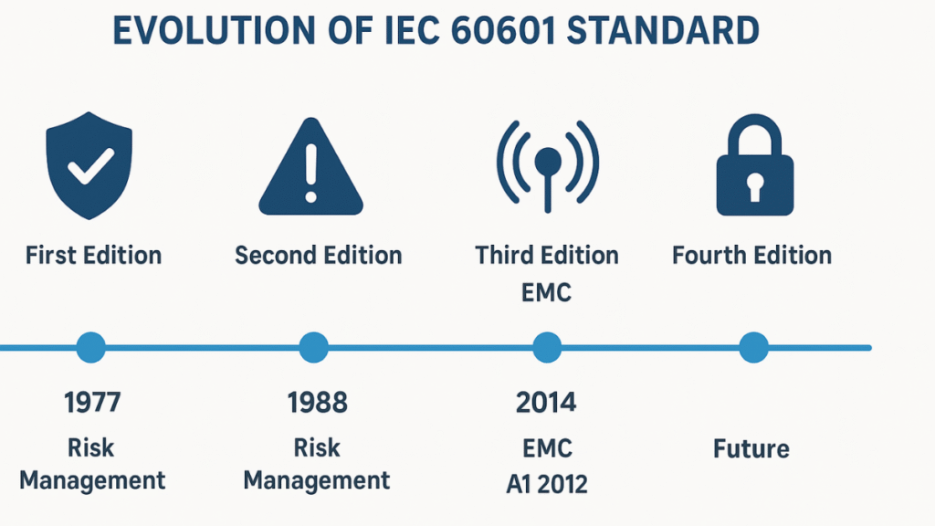 IEC60601 power adapters