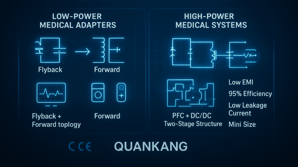 Understanding Power Supply Topologies in Modern Medical Adapters